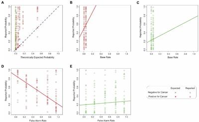 Toward a more nuanced understanding of probability estimation biases